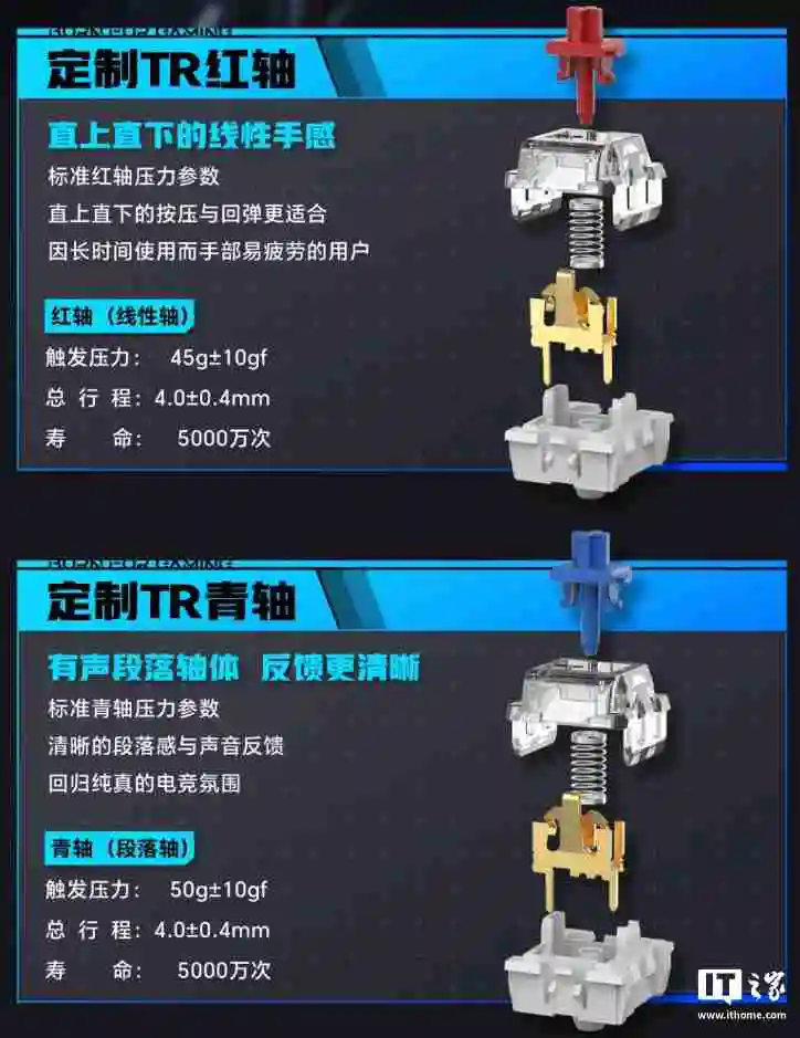 雷神有线机械键盘 K104S 发布：可选红轴 / 青轴，99 元起