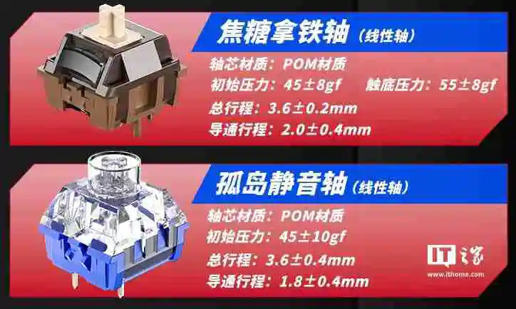 狼蛛推出 Fire 75 轻颜机械键盘：Gasket 结构、8000 毫安时电池，299 元起