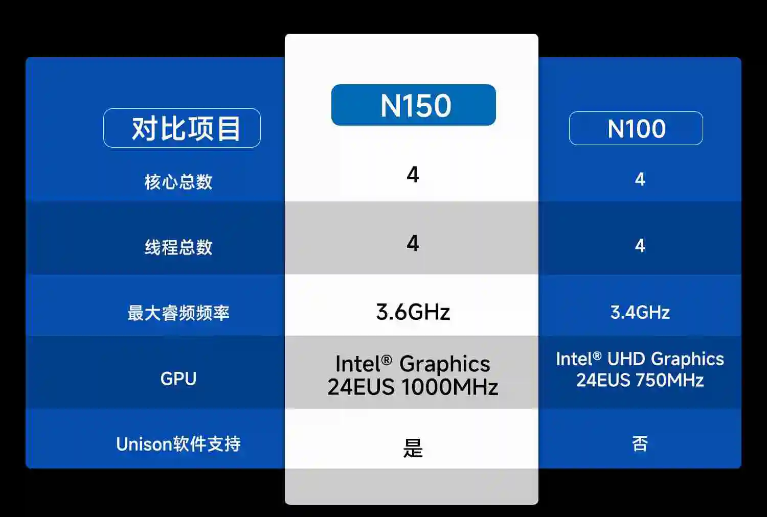 极摩客 G3 PLUS 迷你主机开售：英特尔 N150 处理器，准系统 569 元