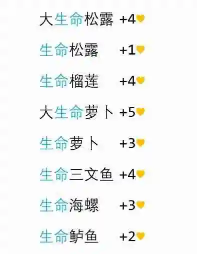 王国之泪回满血食物一览