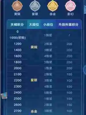 原神七圣召唤端外天梯玩法 原神七圣召唤端外天梯怎么玩
