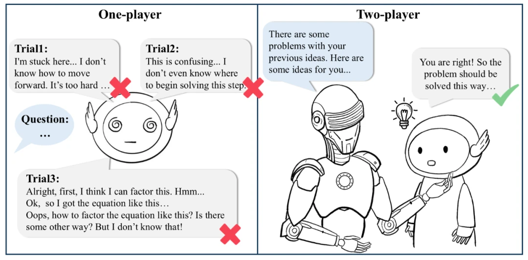 Scaling Law 撞墙?复旦团队大模型推理新思路:Two-Player架构打破自我反思瓶颈