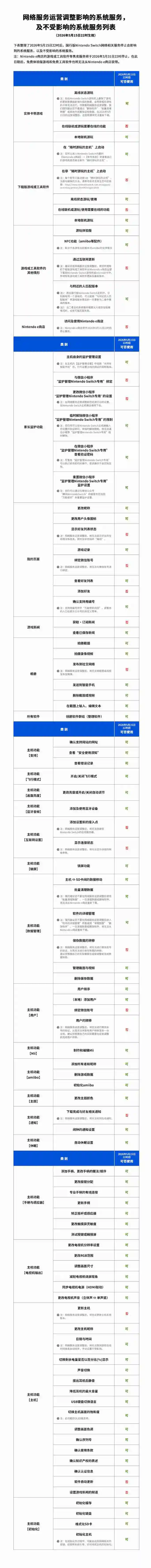 腾讯国行 Switch 将于 2026 年 3 月 31 日起逐步停止任天堂 e 商店和其他网络相关运营服务