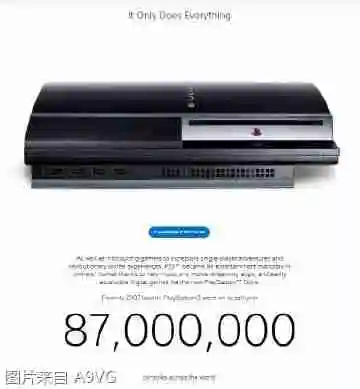 PlayStation 30周年纪念网站上线 PS2正式确认销量达1.6亿