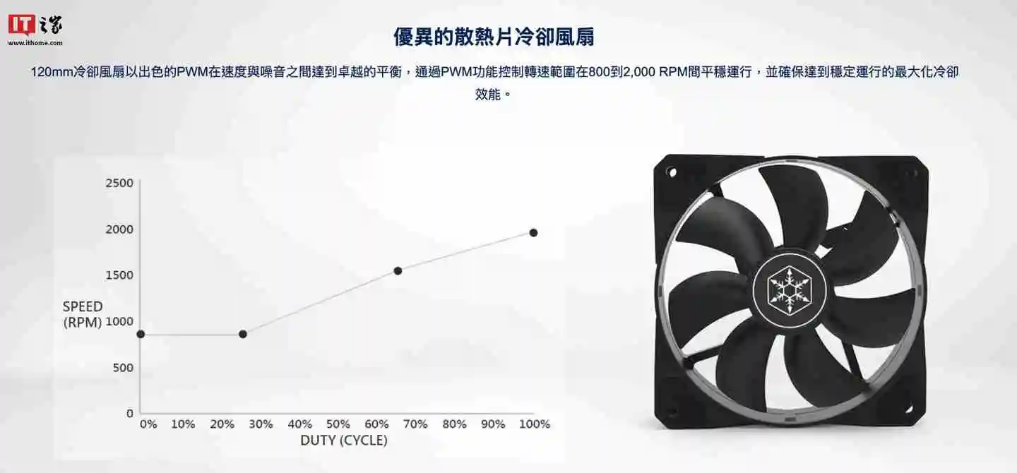 银昕推出 Argon V120 单塔散热器，配四根 6mm 热管