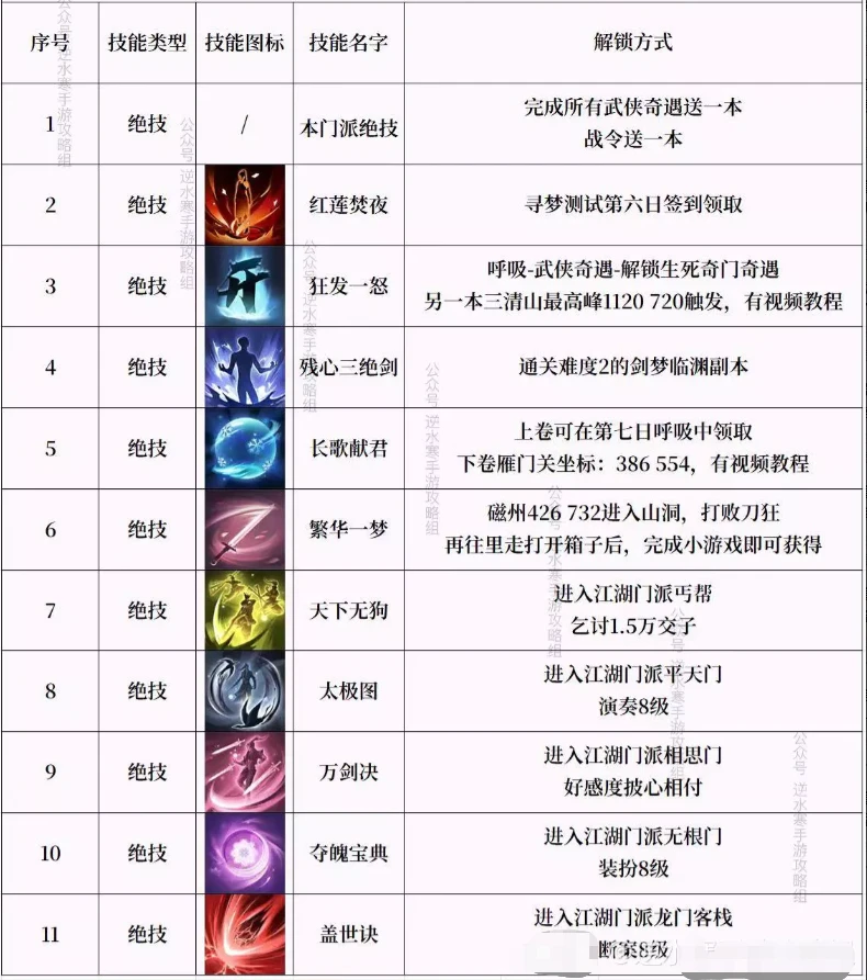 逆水寒手游百家技能和绝技获取攻略大全 逆水寒手游技能奇遇大全