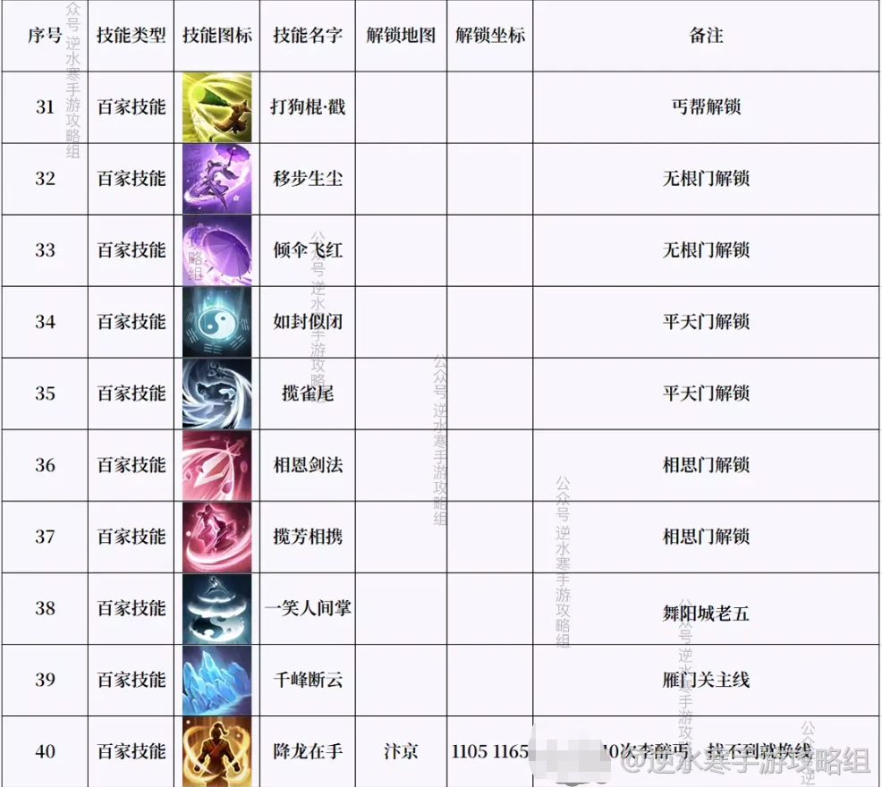 逆水寒手游百家技能和绝技获取攻略大全 逆水寒手游技能奇遇大全