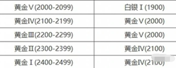 永劫无间手游段位怎么重置 段位重置规则介绍