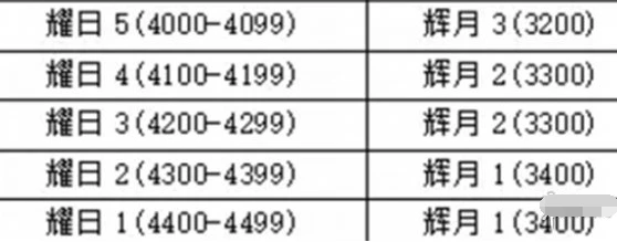 永劫无间手游段位怎么重置 段位重置规则介绍