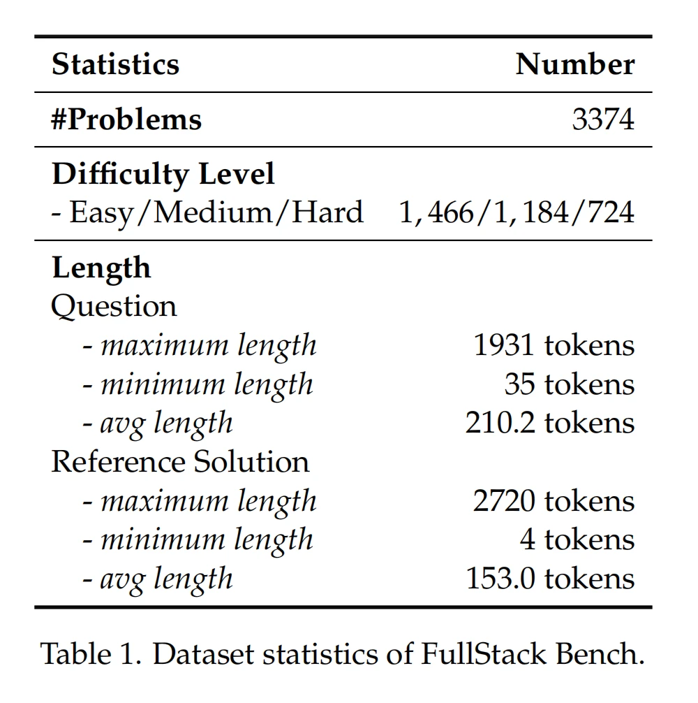 最真实大模型编程评估！字节开源FullStack Bench，首次全覆盖超11类现实编程场景
