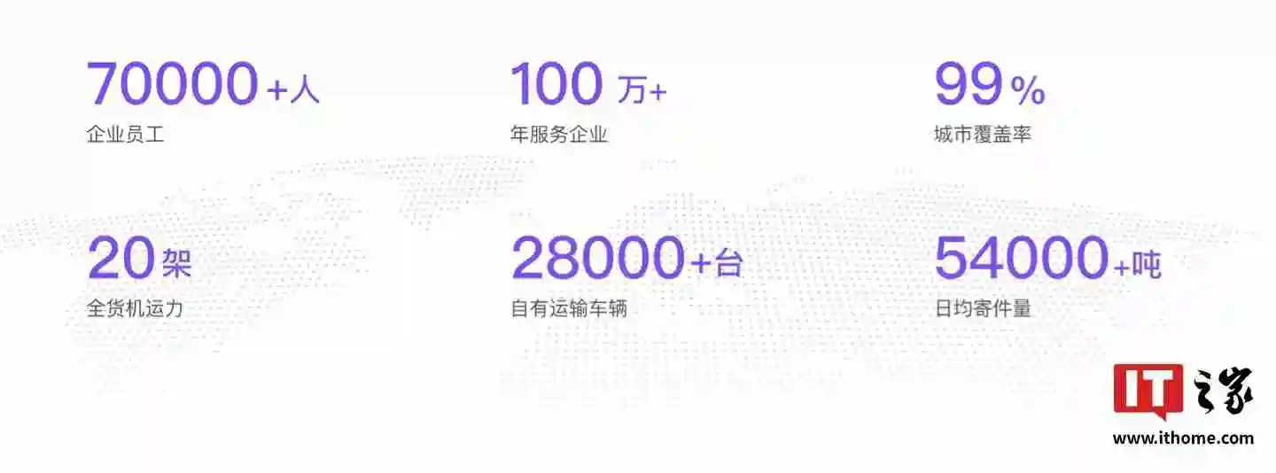京东物流：拟收购跨越速运余下 36.43% 股本权益，总对价不超 64.8 亿元