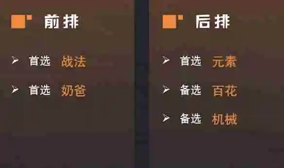 《地下城与勇士：起源》自走棋阵容选择推荐