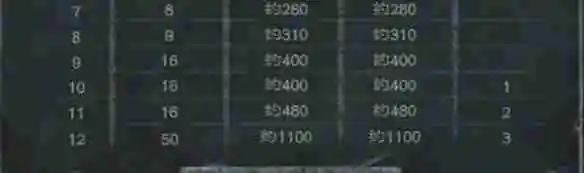 炉石传说英雄乱斗的奖励是什么 英雄乱斗的奖励介绍