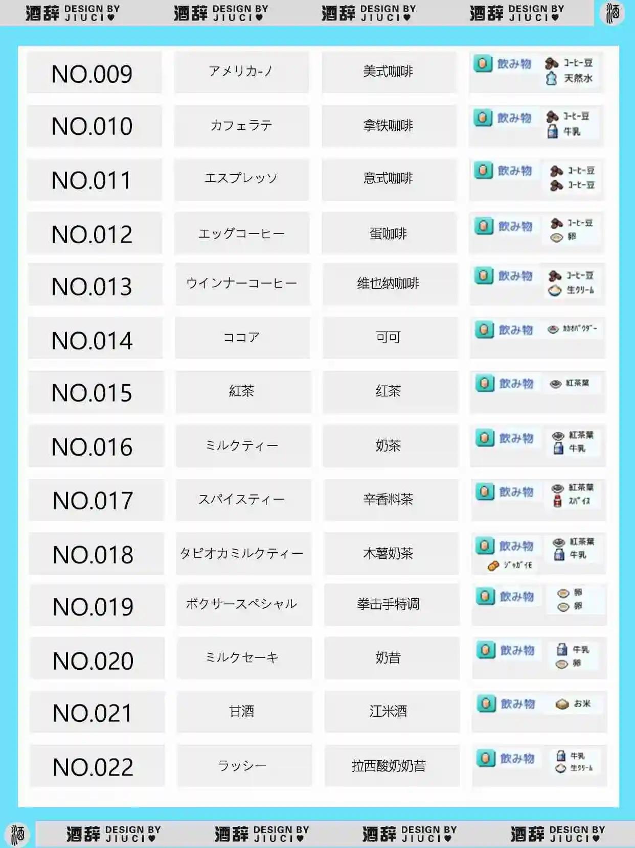 《银盘溜冰场物语》149种食谱组合配方汇总