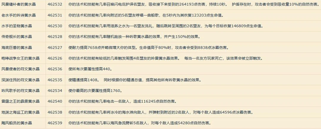 魔兽世界卡耳刻的指环特效宝石有什么效果 卡耳刻的指环全特效宝石效果介绍