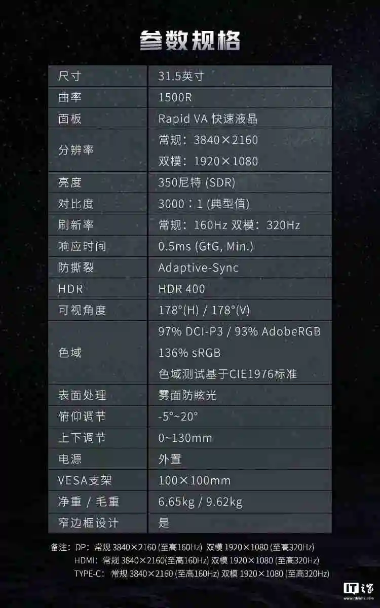 微星首款双模显示器 MAG 321CUPDF 发布：4K 160Hz、1080P 320Hz，首发 2999 元