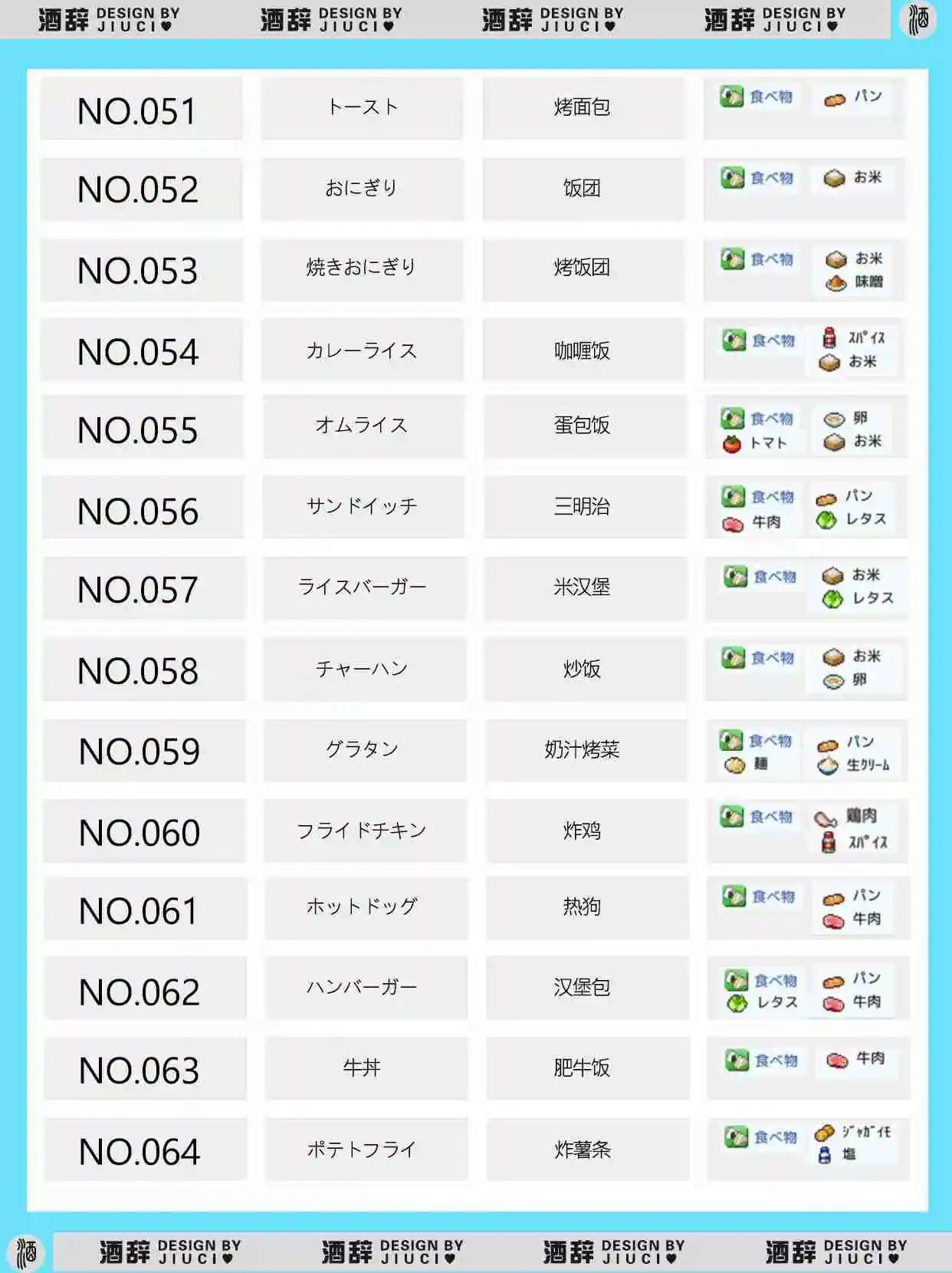 《银盘溜冰场物语》149种食谱组合配方汇总