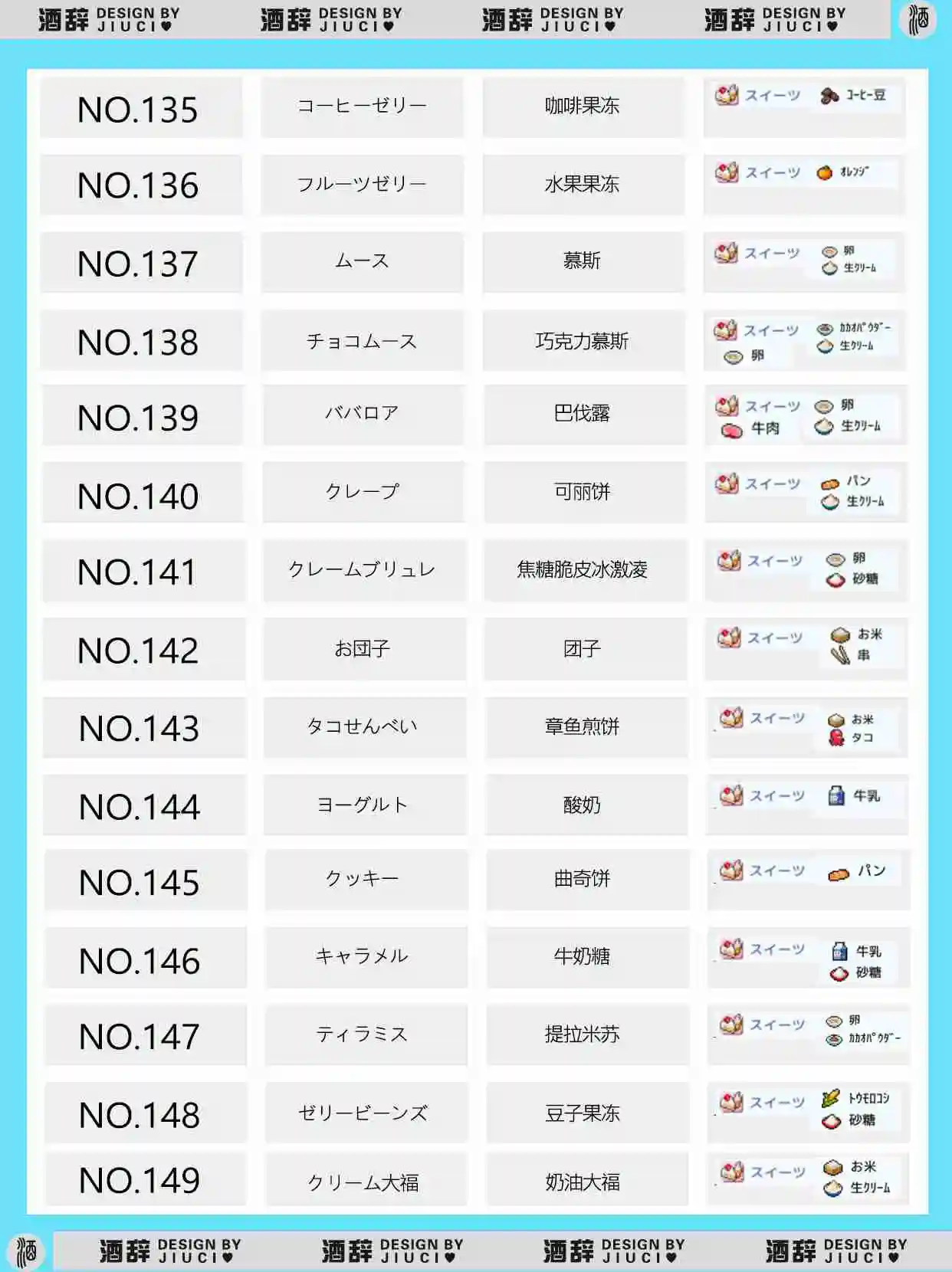 《银盘溜冰场物语》149种食谱组合配方汇总