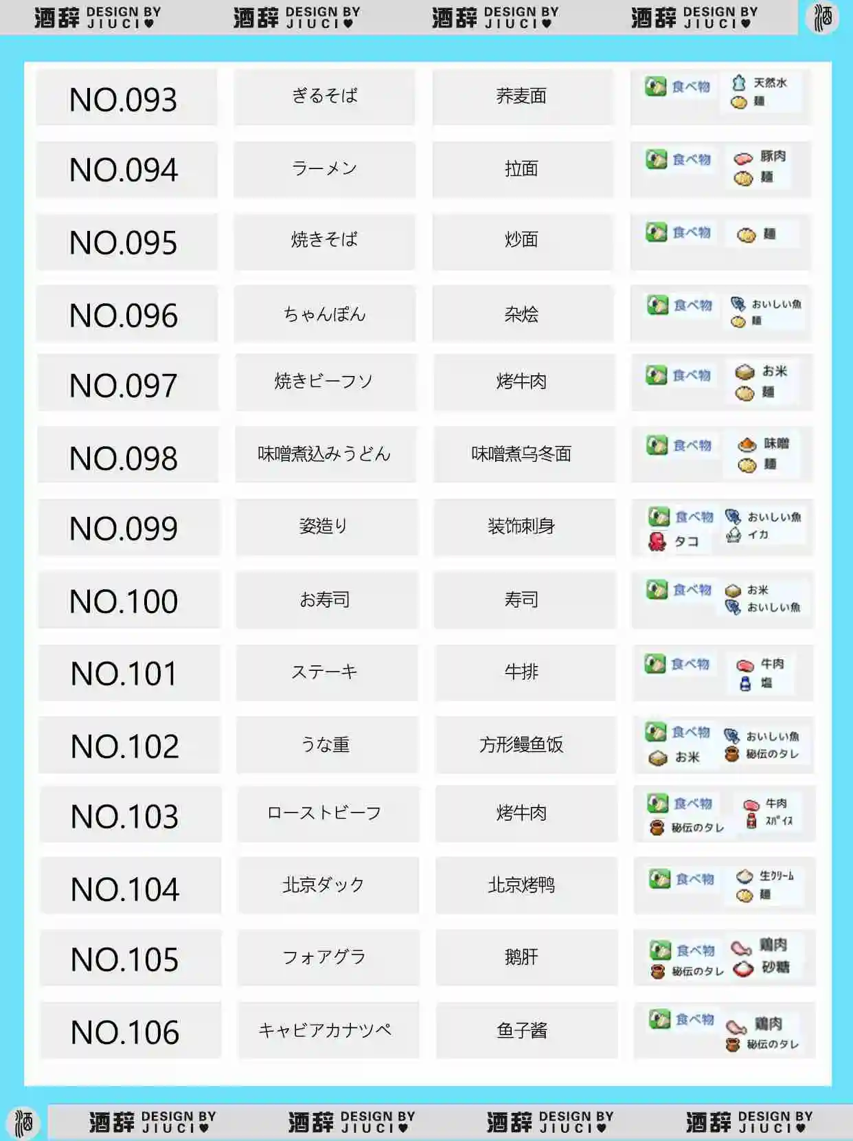 《银盘溜冰场物语》149种食谱组合配方汇总