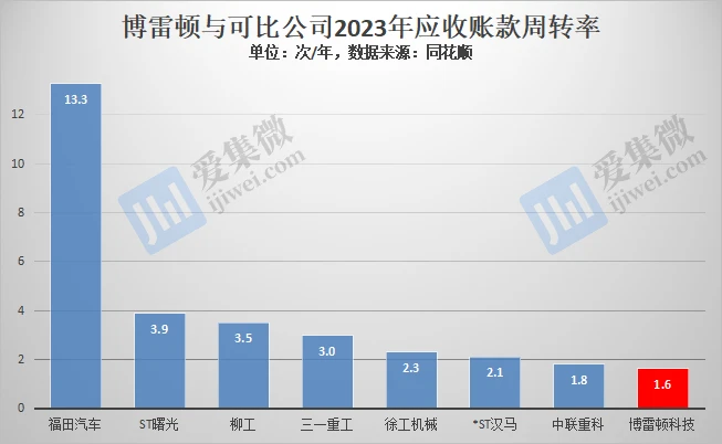 【IPO价值观】以价换量致盈利能力走弱，博雷顿亟需融资补充现金流