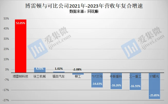 【IPO价值观】以价换量致盈利能力走弱，博雷顿亟需融资补充现金流