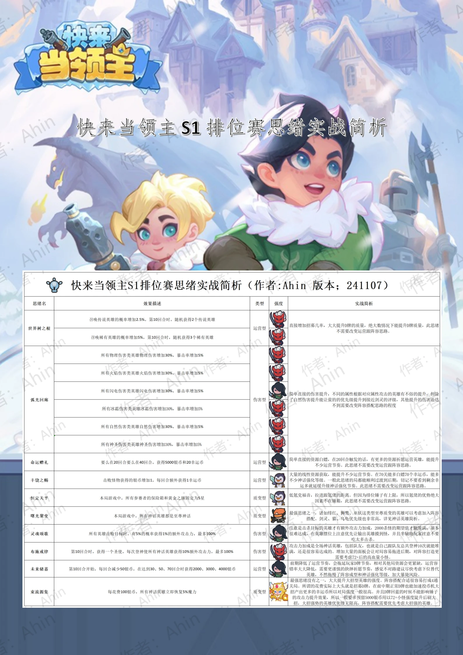 《快来当领主》S1排位赛强势思绪阵容搭配