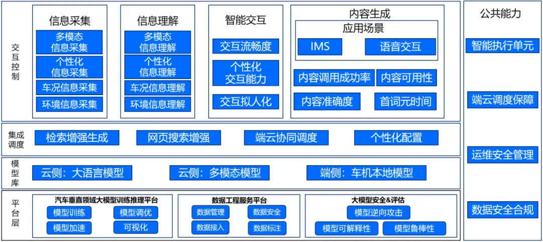 首家通过|智谱GLM-4大模型获信通院智能座舱大模型成熟度检验最高评级