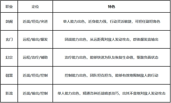 《剑中》新手攻略大全