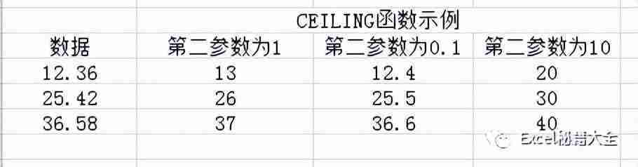 Excel四舍五入函数详解，操作技巧帮你快速实现数据处理