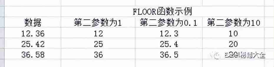 Excel四舍五入函数详解，操作技巧帮你快速实现数据处理