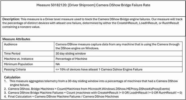 微软 Win10 / Win11 三月投用新评估指标，提升相机驱动体验