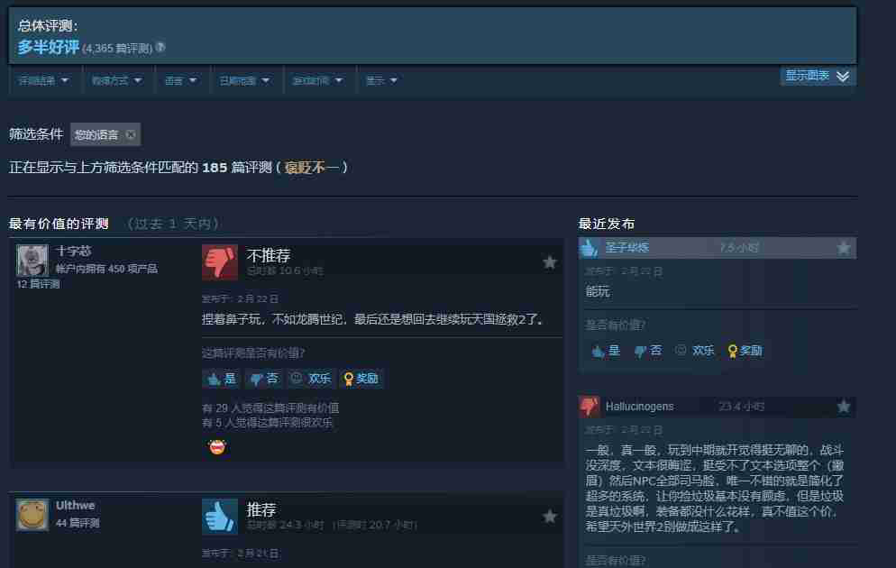 《宣誓》Steam评价降至多半好评 在线人数出现大幅下滑