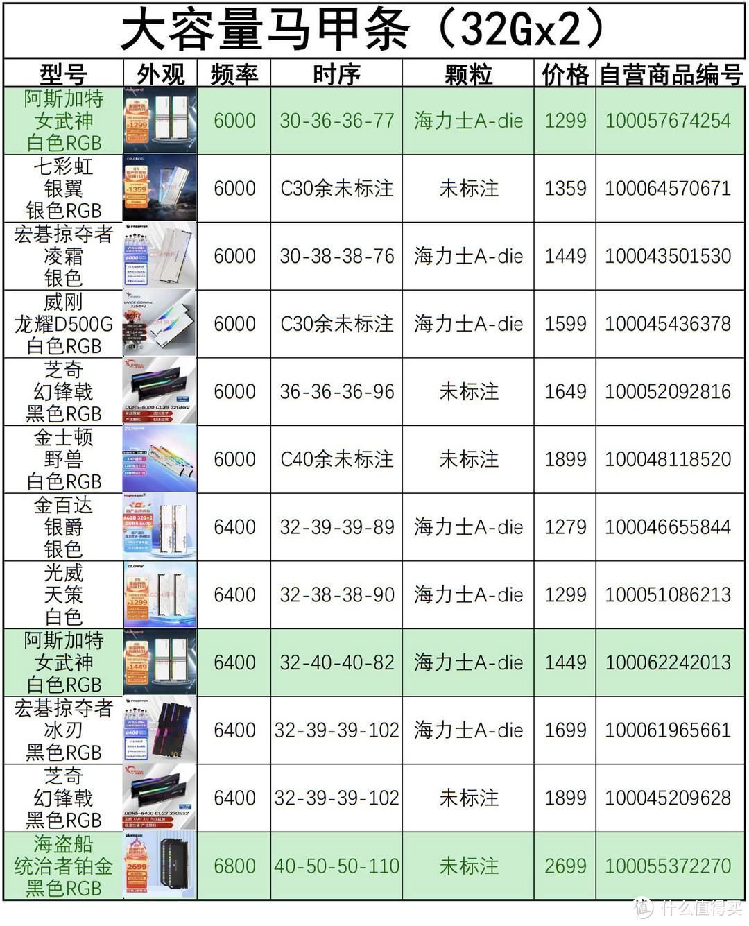 电脑内存条价格大比拼（品牌对比和性价比推荐）