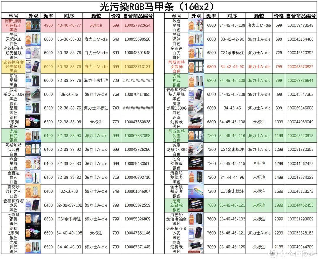 电脑内存条价格大比拼（品牌对比和性价比推荐）