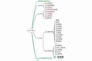 8张Linux思维导图，加速你的IT成长之路！