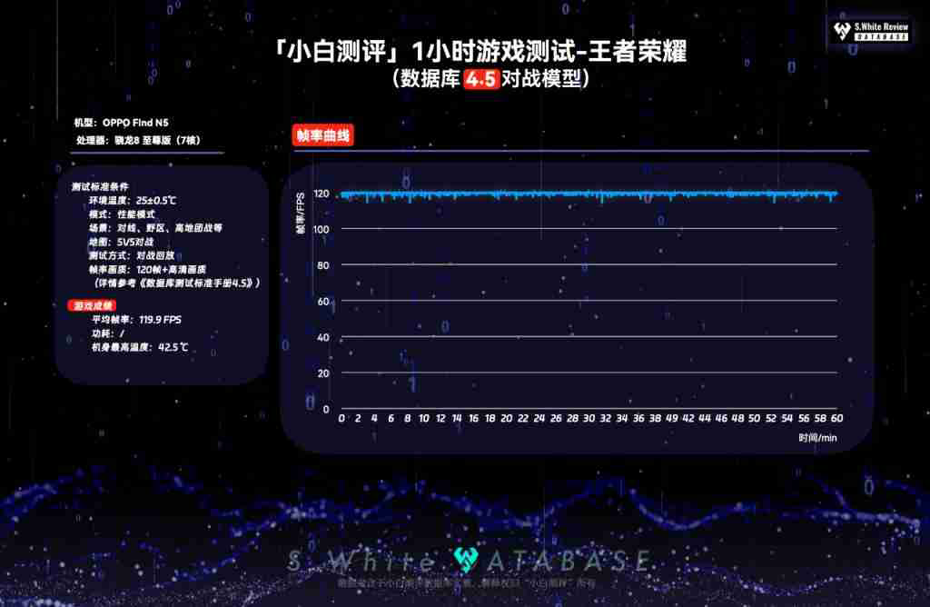 OPPOFindN5 性能续航充电表现如何？数据库实测汇总 