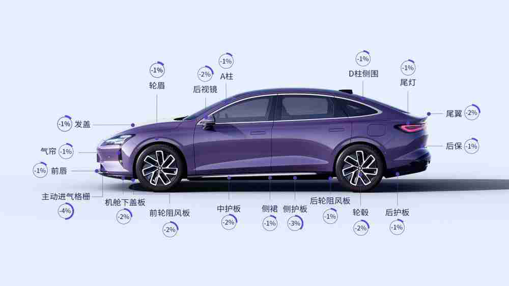 宝骏享境超低风阻系数0.198，颜值实力派