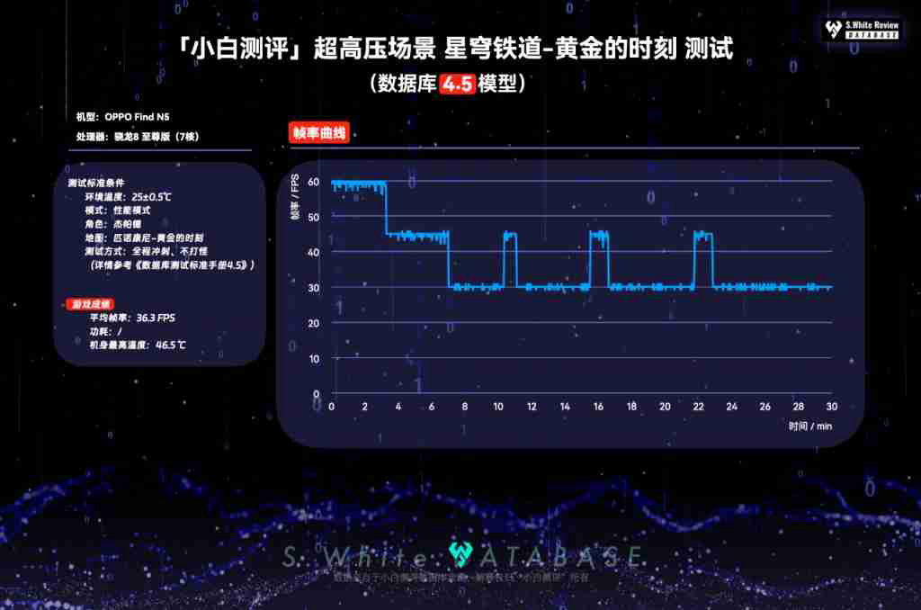 OPPOFindN5 性能续航充电表现如何？数据库实测汇总 