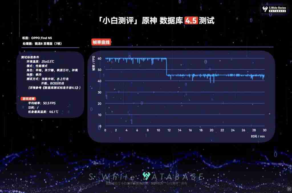 OPPOFindN5 性能续航充电表现如何？数据库实测汇总 