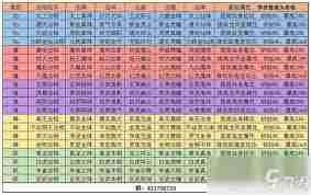 想不想修真法相如何选择-想不想修真怎么挑选法相