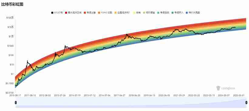 15个常用的币圈逃顶指标技术分析