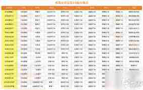 想不想修真方寸袋炼制方法-如何炼制想不想修真中的方寸袋