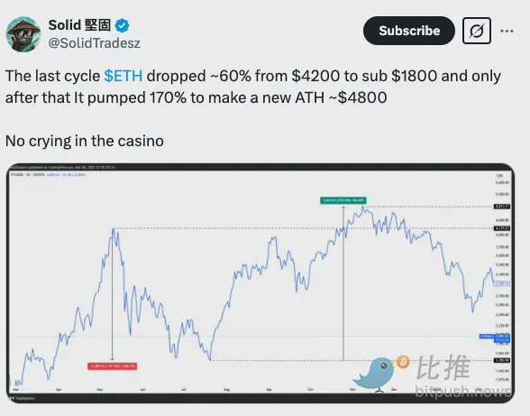 行业巨头加仓看好，ETH 后市能否逆风翻盘