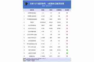 15个常用的币圈逃顶指标技术分析