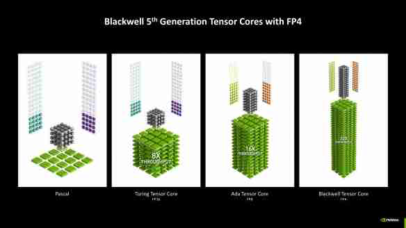 甜品级显卡新标杆：NVIDIA GeForce RTX 5070 FE评测