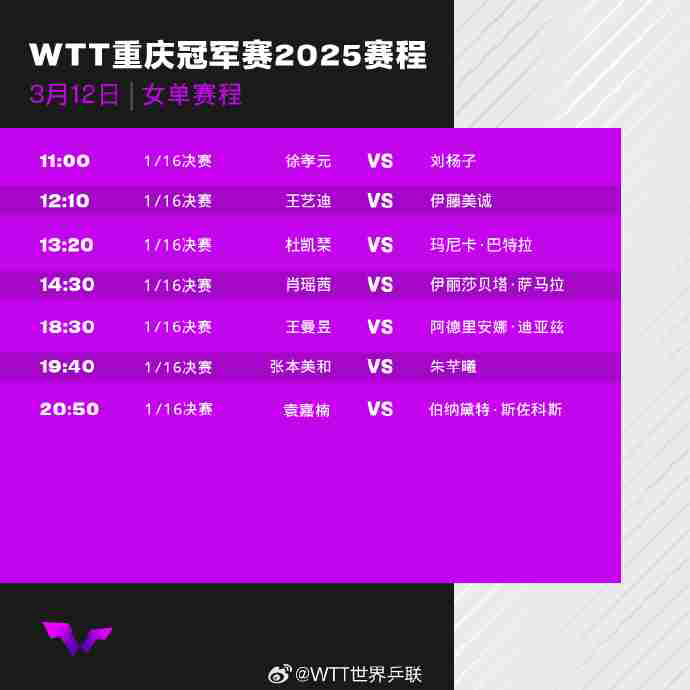 WTT重庆冠军赛2025首轮比赛对阵赛程+中国队赛程表