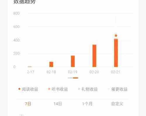 番茄小说签约后就有收入吗