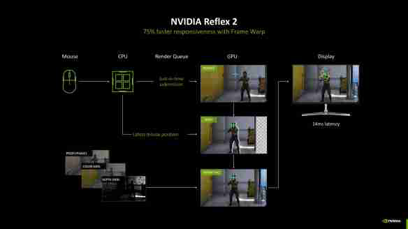 甜品级显卡新标杆：NVIDIA GeForce RTX 5070 FE评测