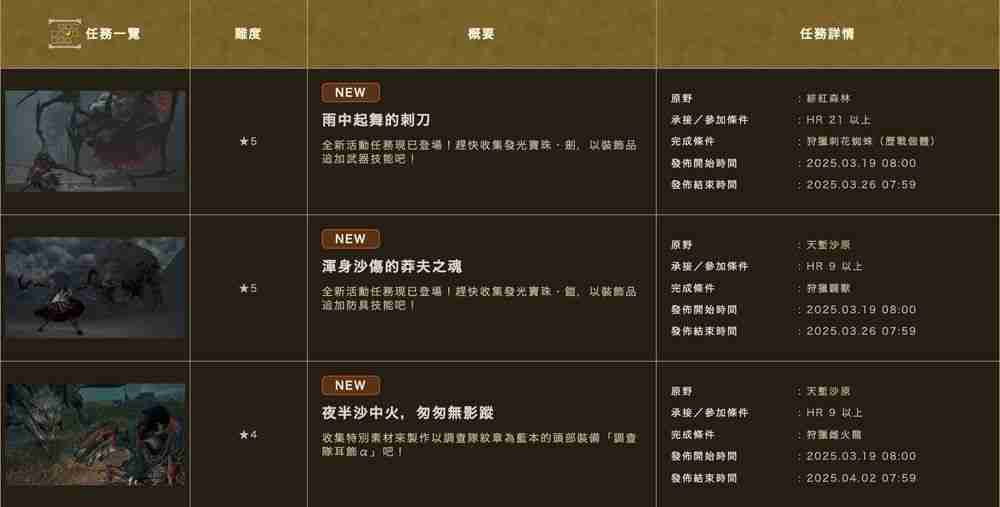 《怪物猎人荒野》首波活动任务开启 可获得「库纳法起司」食材