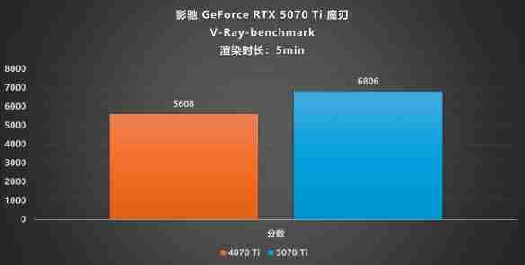 DLSS4·光追·AI三重加持!影驰 RTX 5070 Ti魔刃评测